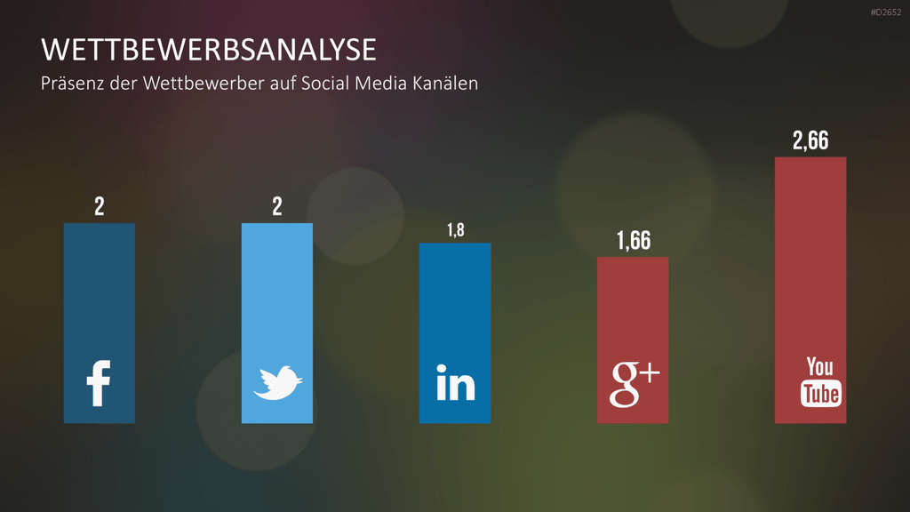 Wettbewerbsanalyse PowerPoint-Vorlage