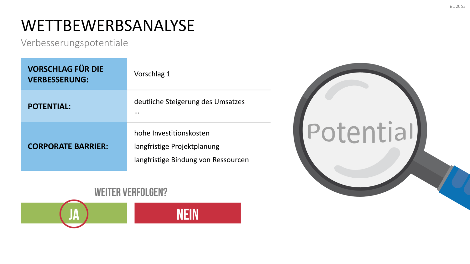 Wettbewerbsanalyse PowerPoint-Vorlage