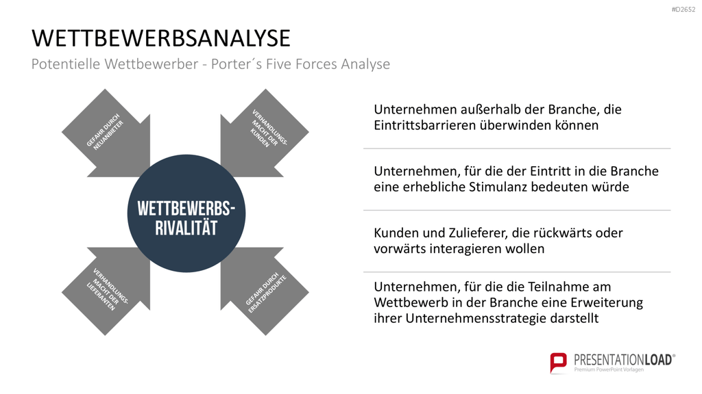 Wettbewerbsanalyse PowerPoint-Vorlage