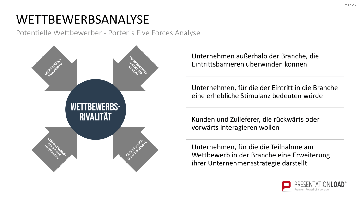Wettbewerbsanalyse PowerPoint-Vorlage