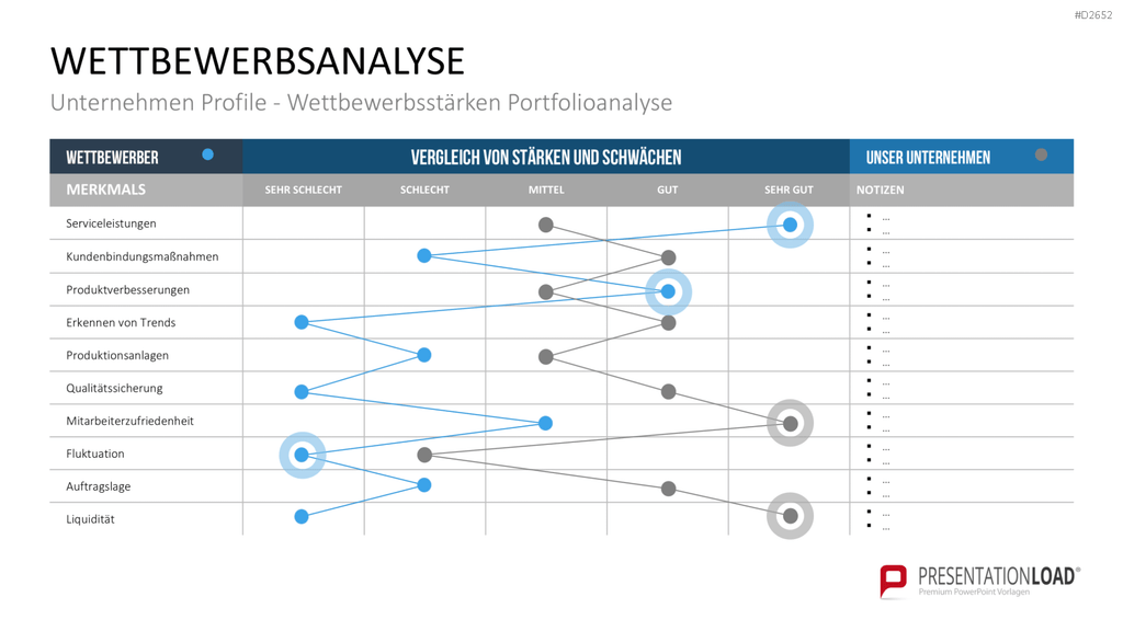 Wettbewerbsanalyse PowerPoint-Vorlage