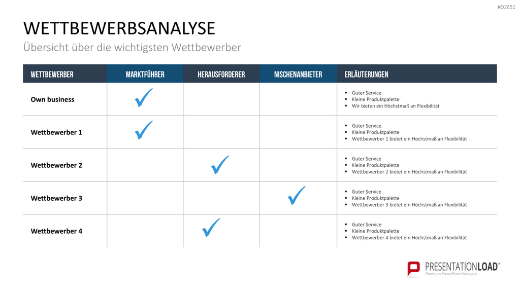 Wettbewerbsanalyse PowerPoint-Vorlage