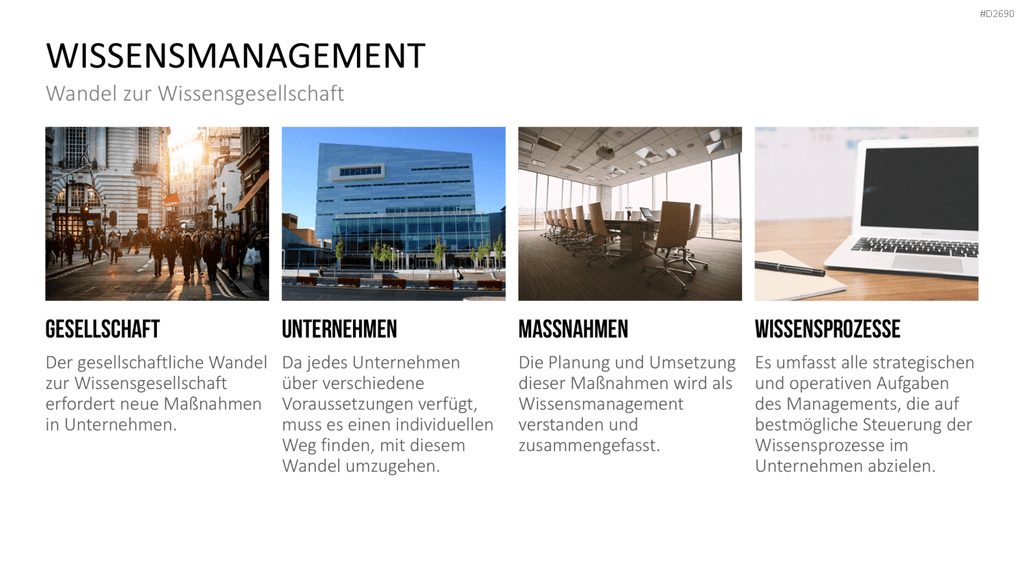 Wissensmanagement PowerPoint-Vorlage