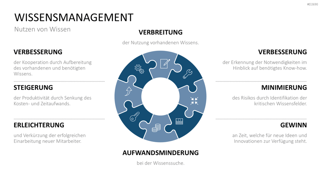 Wissensmanagement PowerPoint-Vorlage