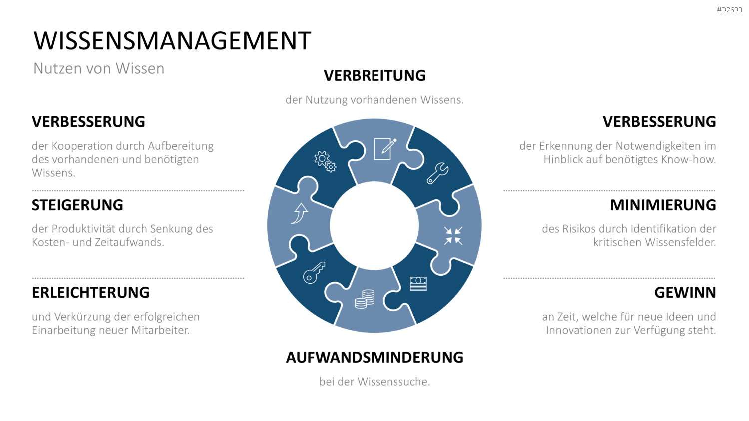 Wissensmanagement PowerPoint-Vorlage