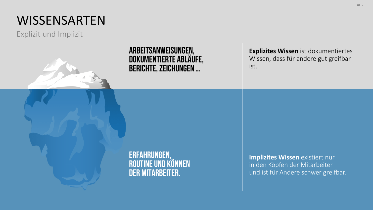 Wissensmanagement PowerPoint-Vorlage
