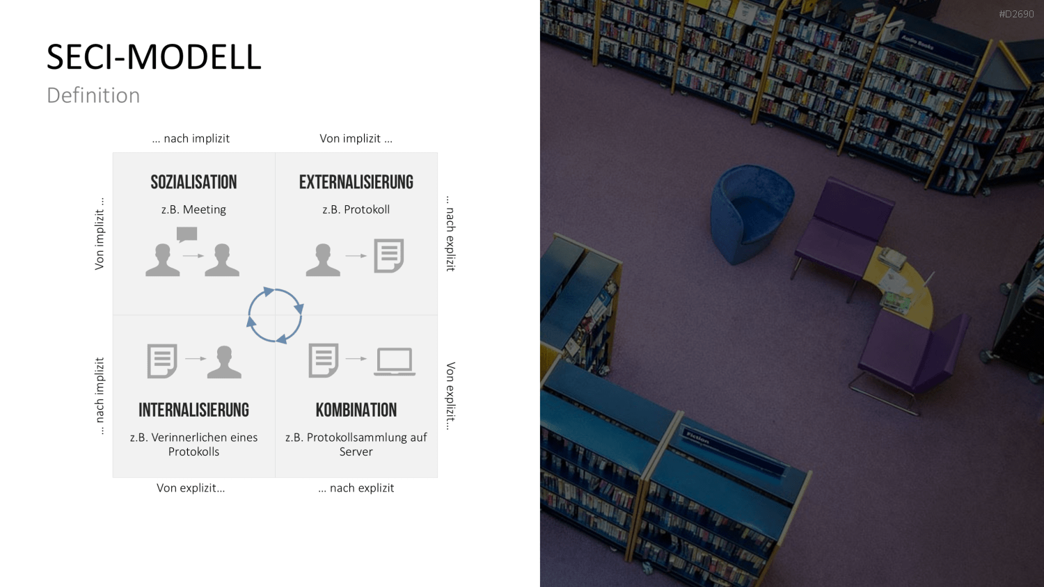 Wissensmanagement PowerPoint-Vorlage