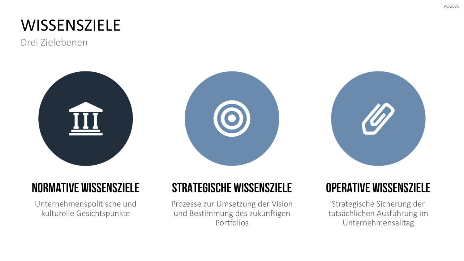 Wissensmanagement PowerPoint-Vorlage