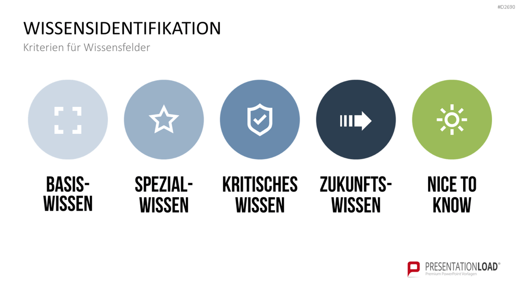Wissensmanagement PowerPoint-Vorlage