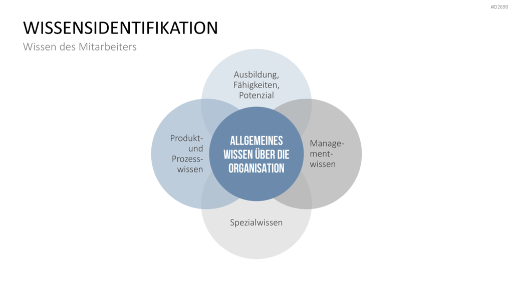 Wissensmanagement PowerPoint-Vorlage