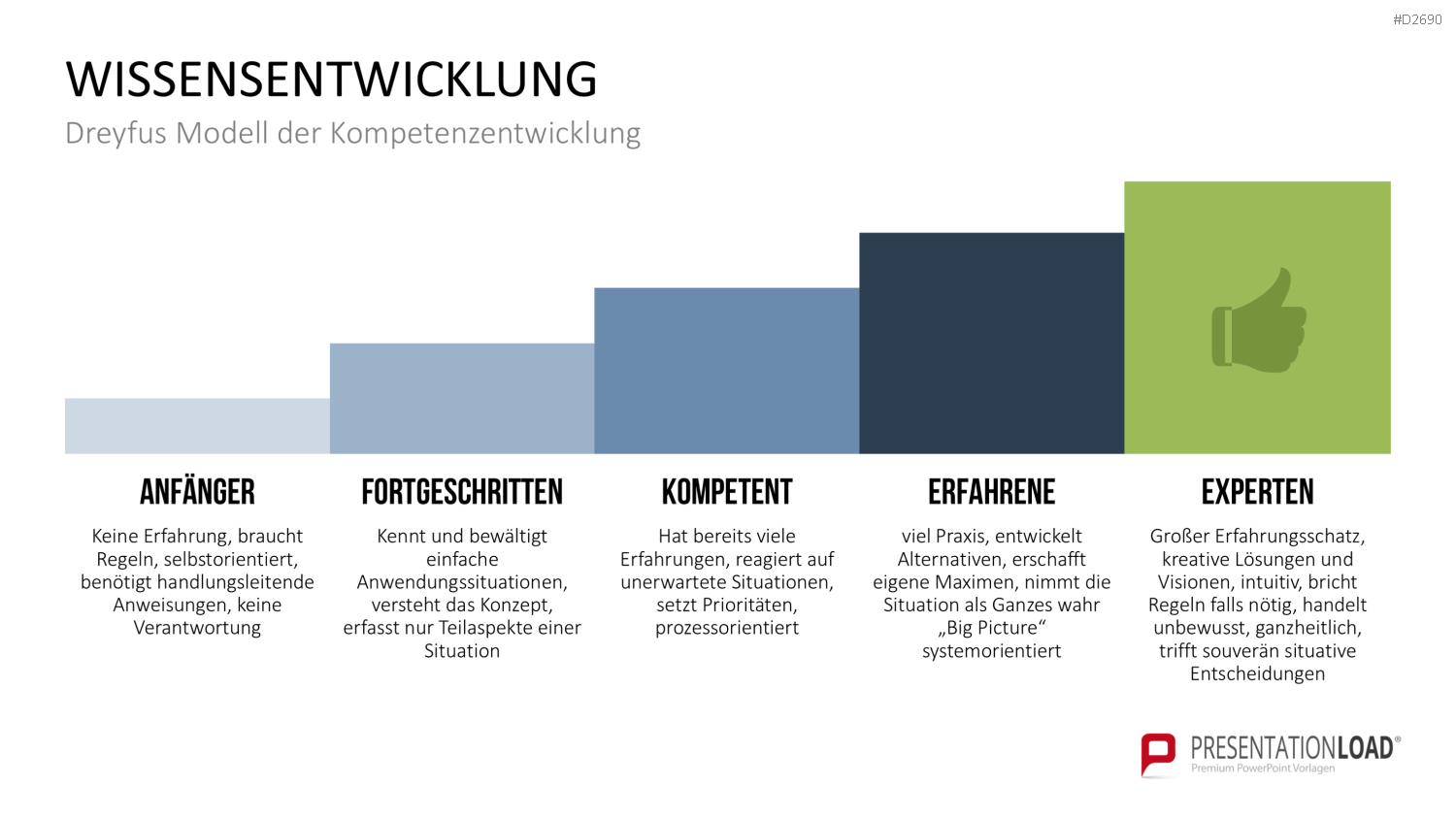 Wissensmanagement PowerPoint-Vorlage