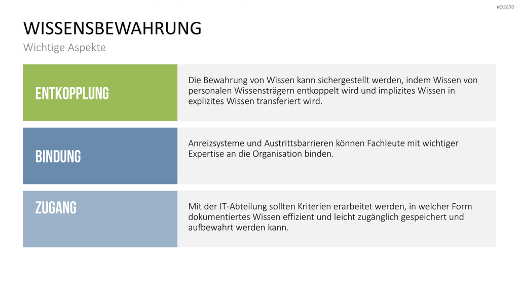 Wissensmanagement PowerPoint-Vorlage