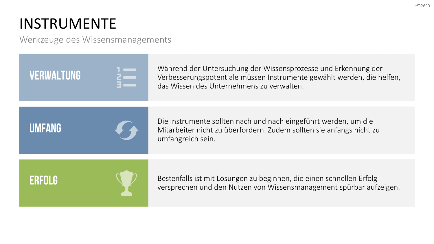 Wissensmanagement PowerPoint-Vorlage