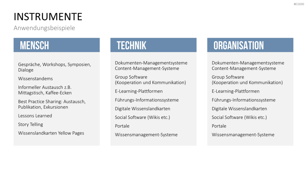 Wissensmanagement PowerPoint-Vorlage