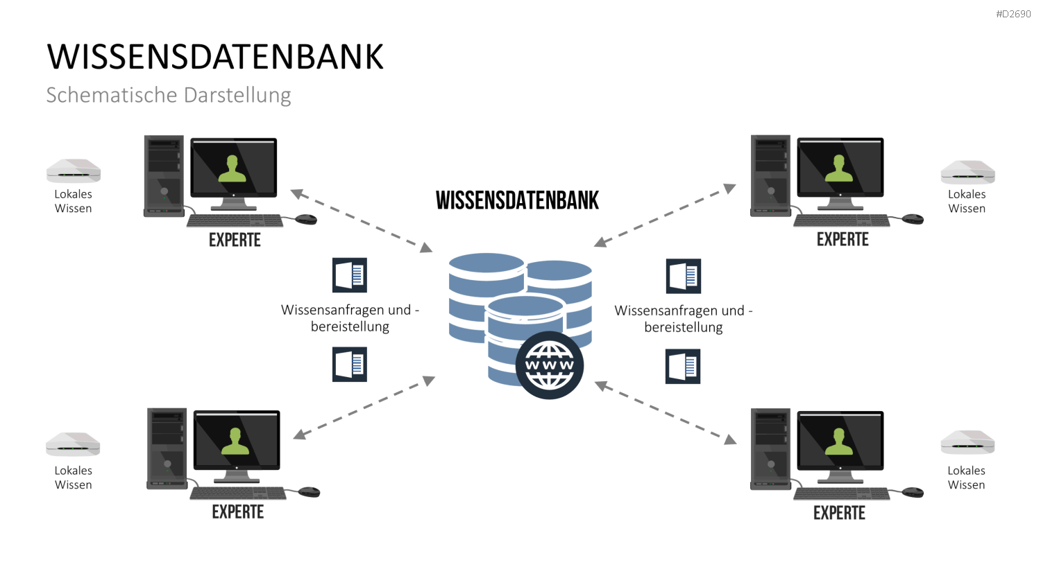 Wissensmanagement PowerPoint-Vorlage