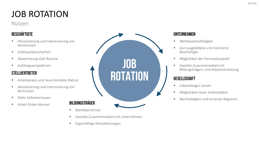 Wissensmanagement PowerPoint-Vorlage