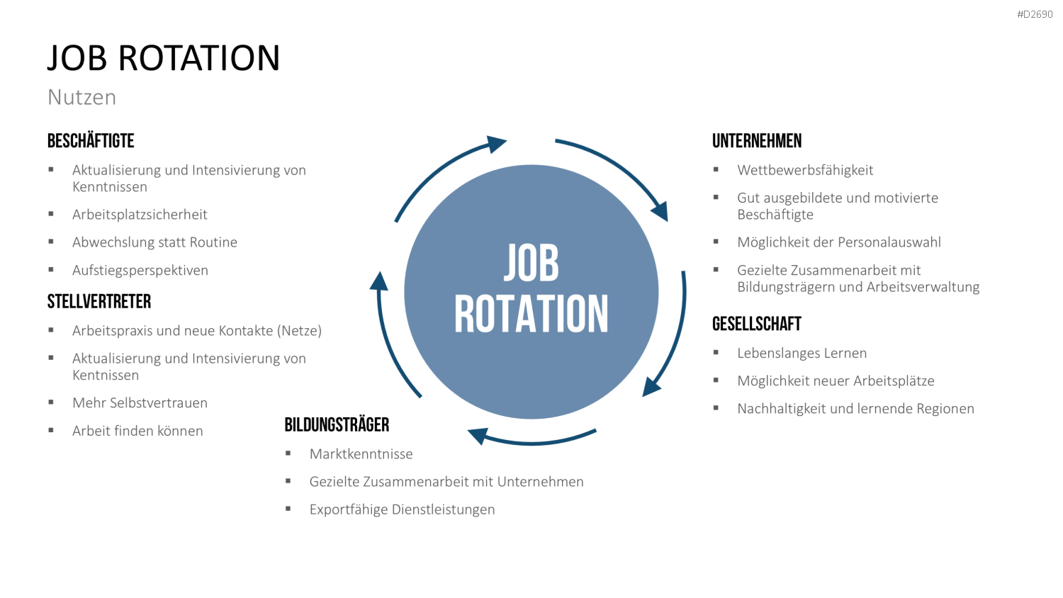 Wissensmanagement PowerPoint-Vorlage