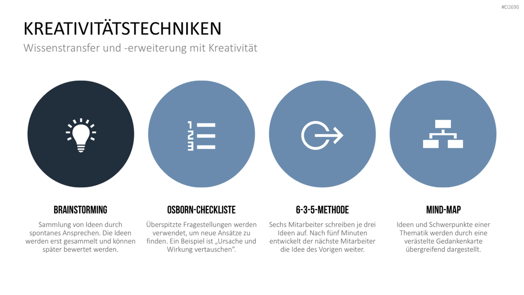 Wissensmanagement PowerPoint-Vorlage