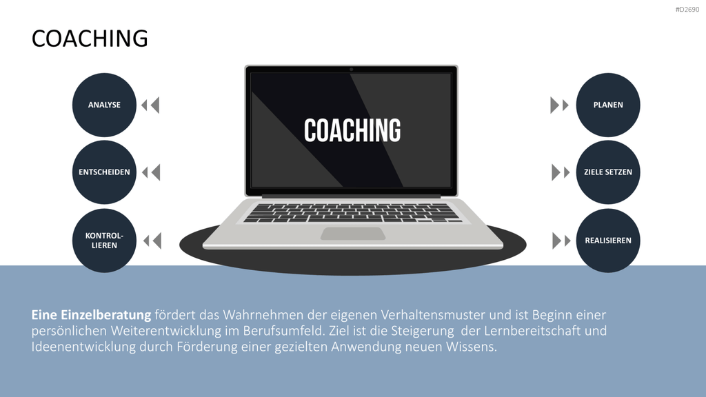 Wissensmanagement PowerPoint-Vorlage