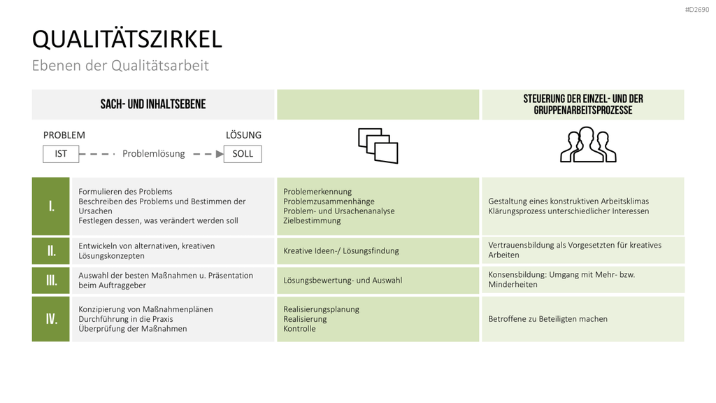 Wissensmanagement PowerPoint-Vorlage