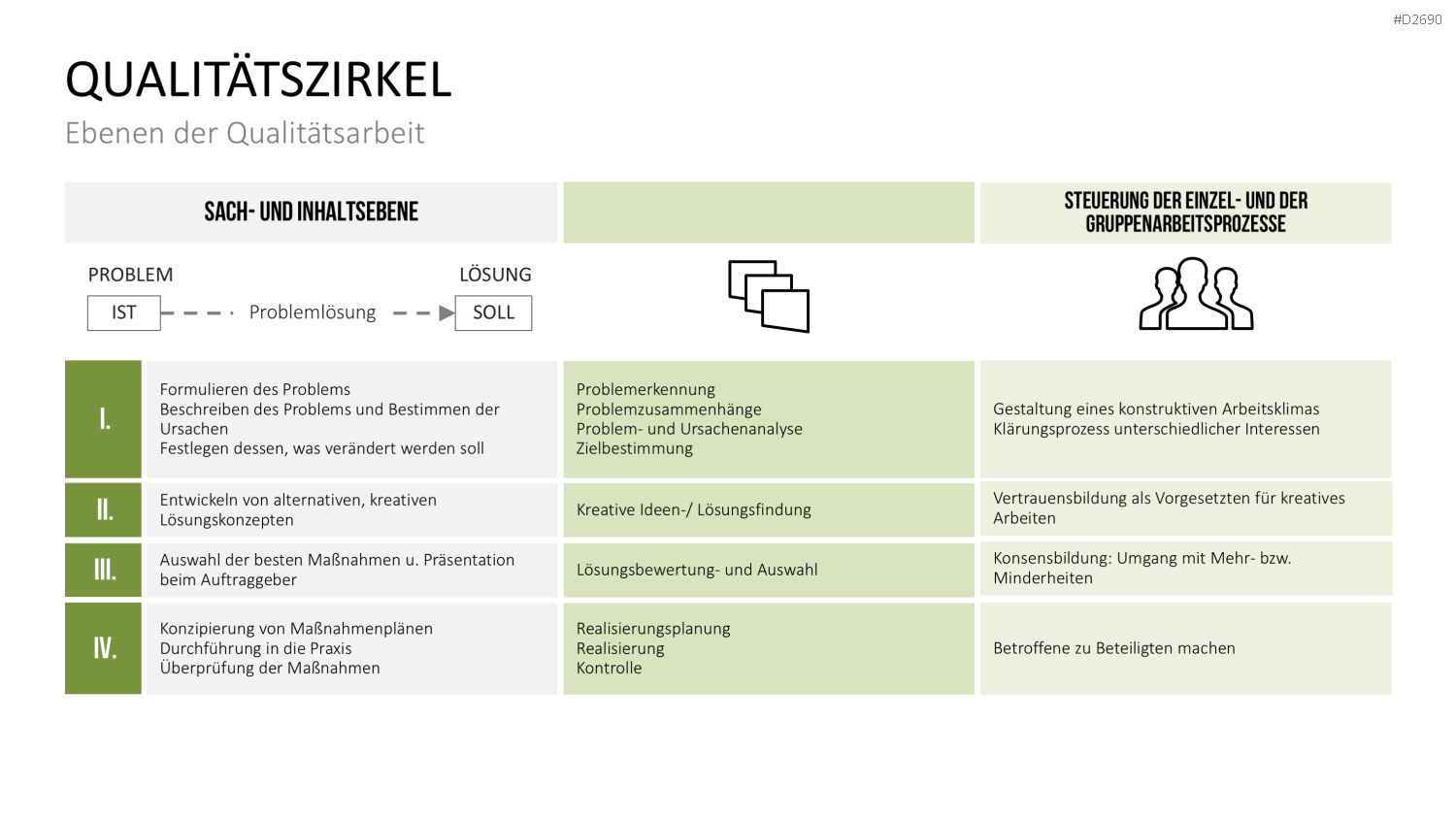 Wissensmanagement PowerPoint-Vorlage