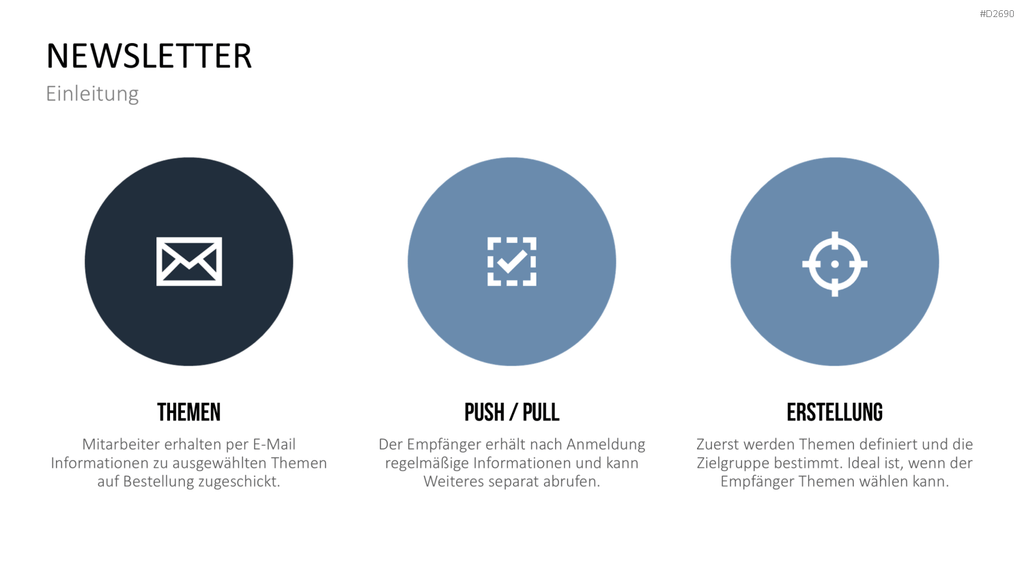 Wissensmanagement PowerPoint-Vorlage