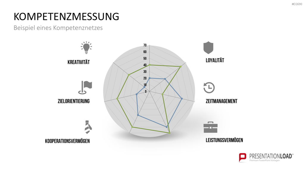 Wissensmanagement PowerPoint-Vorlage