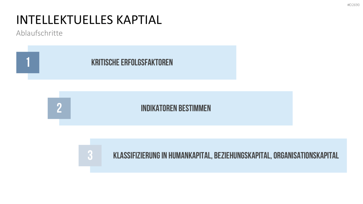 Wissensmanagement PowerPoint-Vorlage
