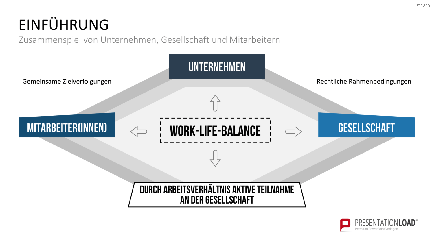 Work-Life-Balance PowerPoint-Vorlage