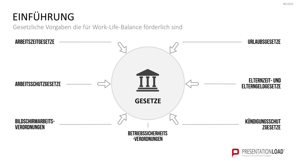 Work-Life-Balance PowerPoint-Vorlage