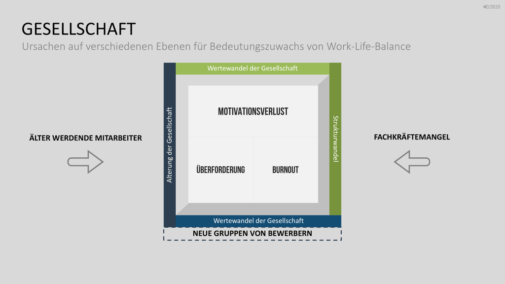 Work-Life-Balance PowerPoint-Vorlage