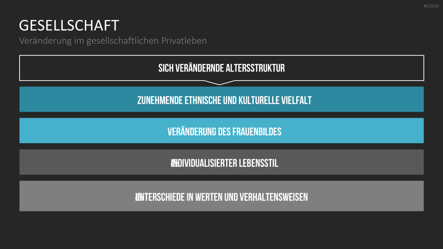 Work-Life-Balance PowerPoint-Vorlage