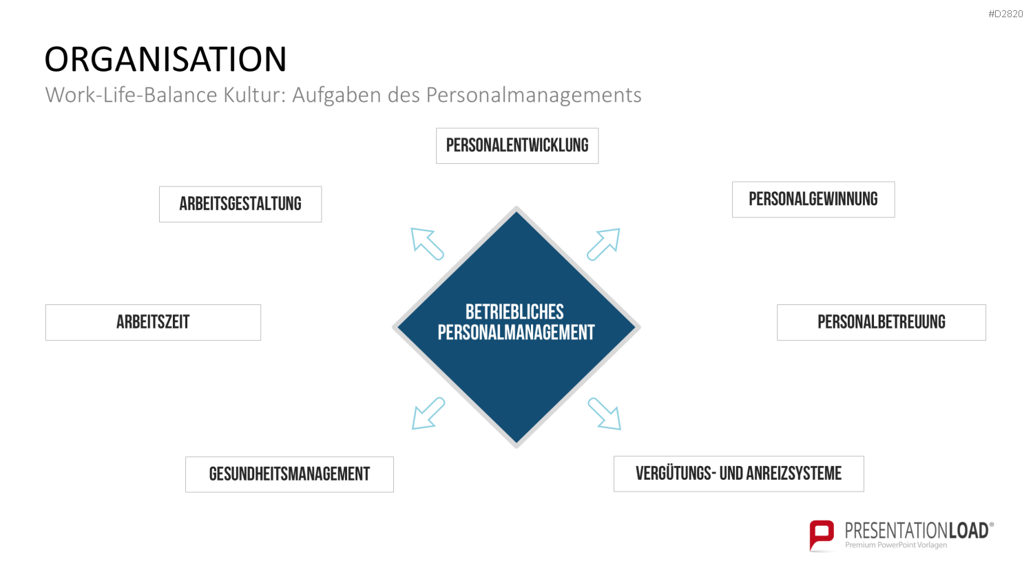 Work-Life-Balance PowerPoint-Vorlage