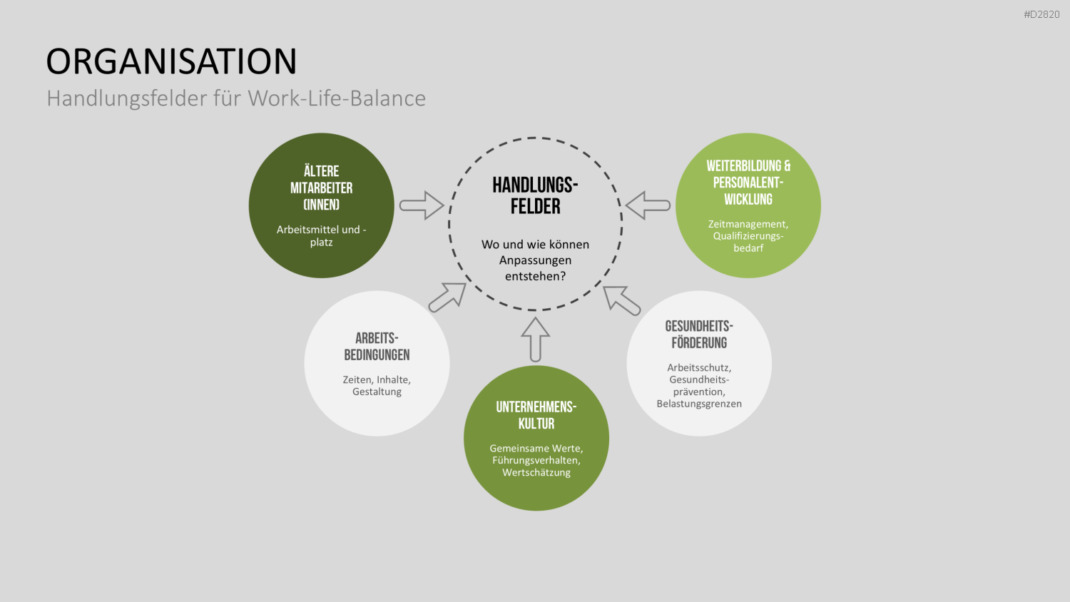 Work-Life-Balance PowerPoint-Vorlage