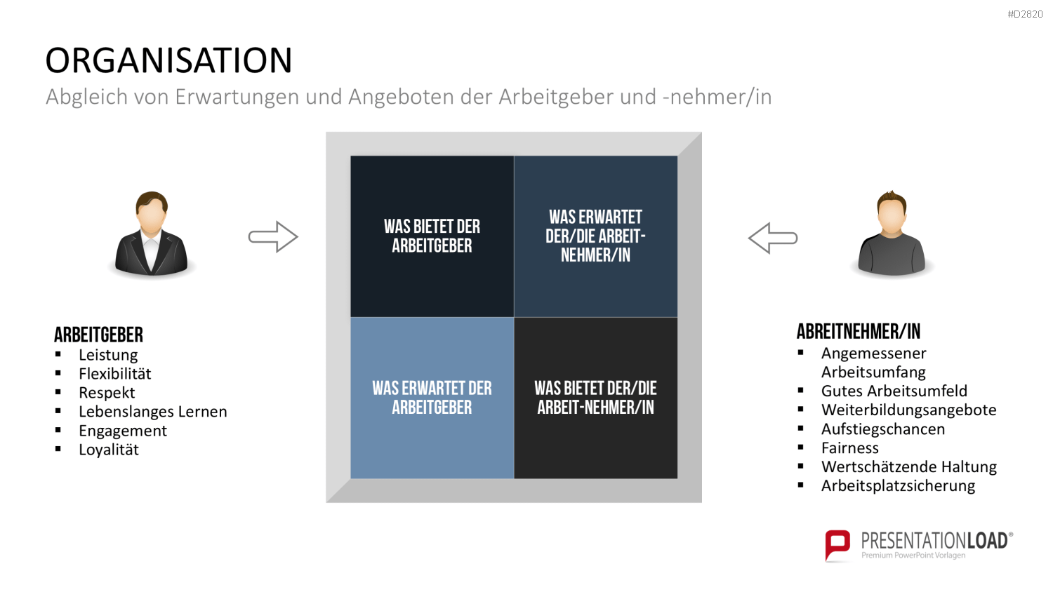 Work-Life-Balance PowerPoint-Vorlage