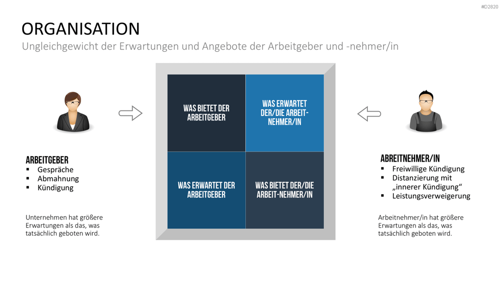Work-Life-Balance PowerPoint-Vorlage
