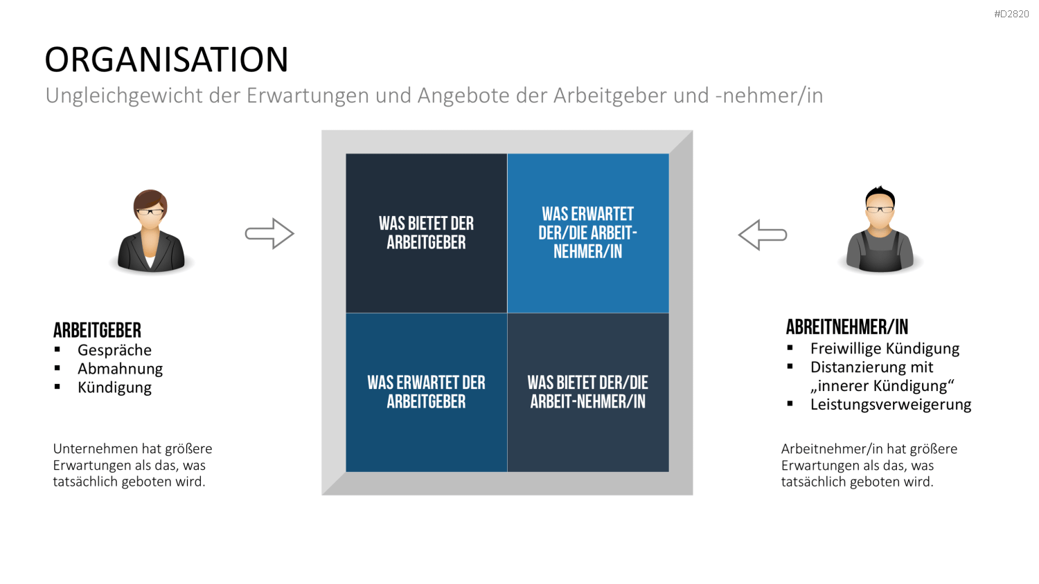 Work-Life-Balance PowerPoint-Vorlage