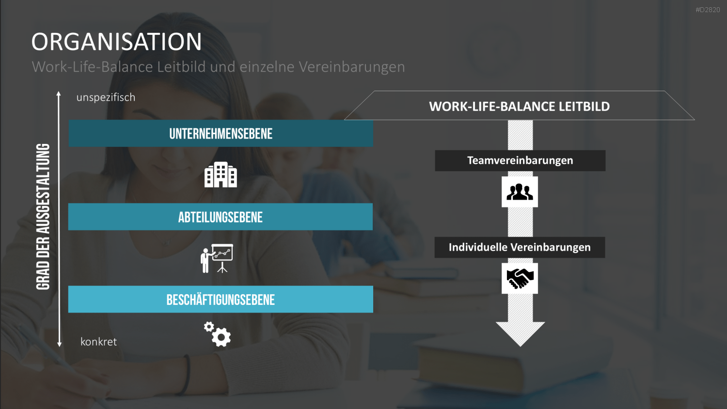 Work-Life-Balance PowerPoint-Vorlage