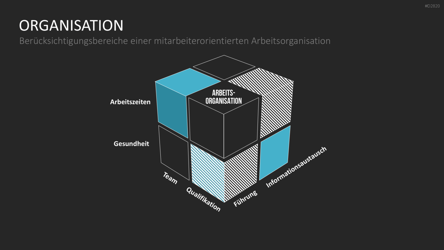 Work-Life-Balance PowerPoint-Vorlage