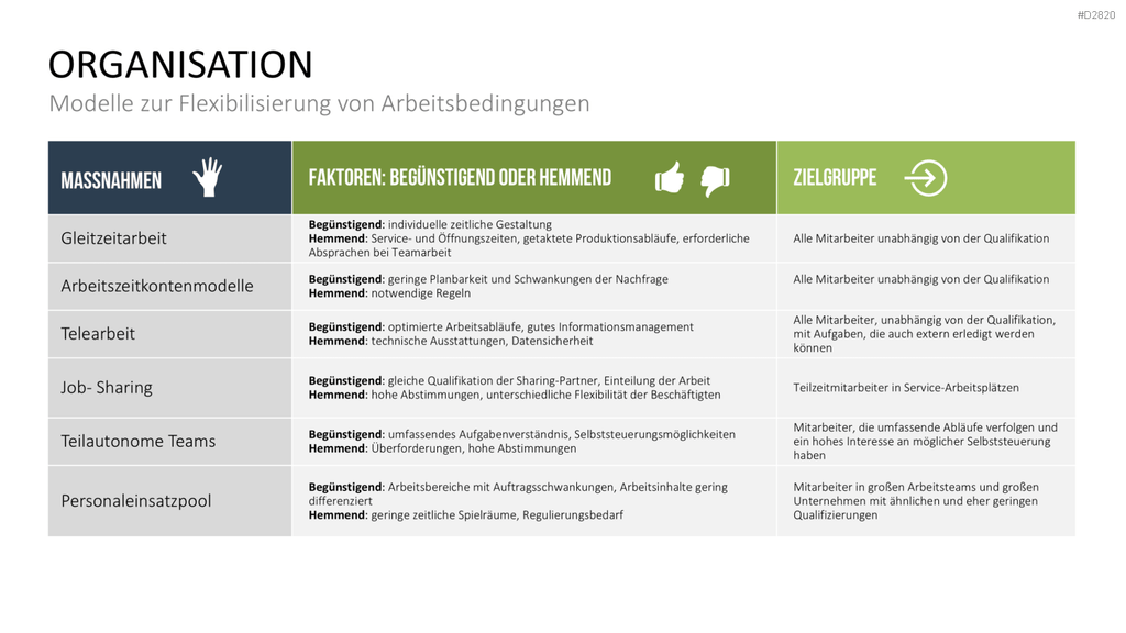 Work-Life-Balance PowerPoint-Vorlage