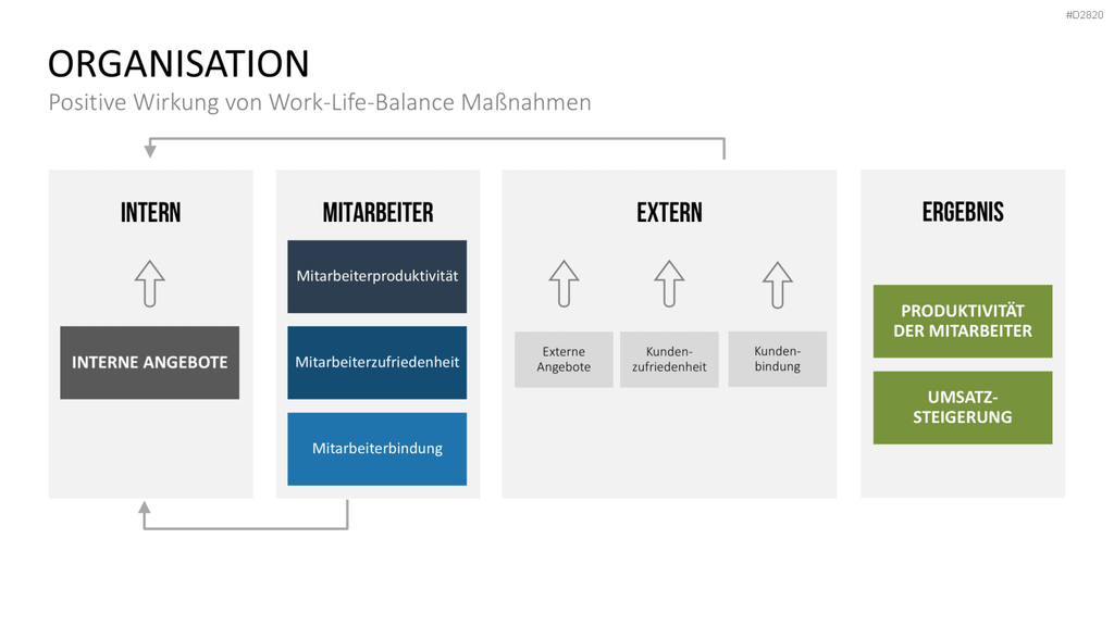 Work-Life-Balance PowerPoint-Vorlage