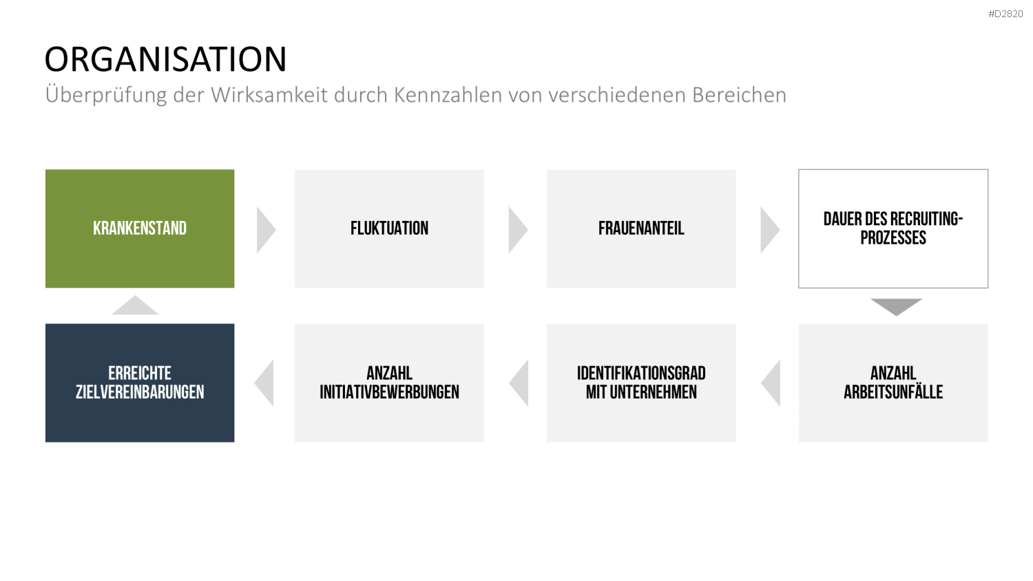 Work-Life-Balance PowerPoint-Vorlage