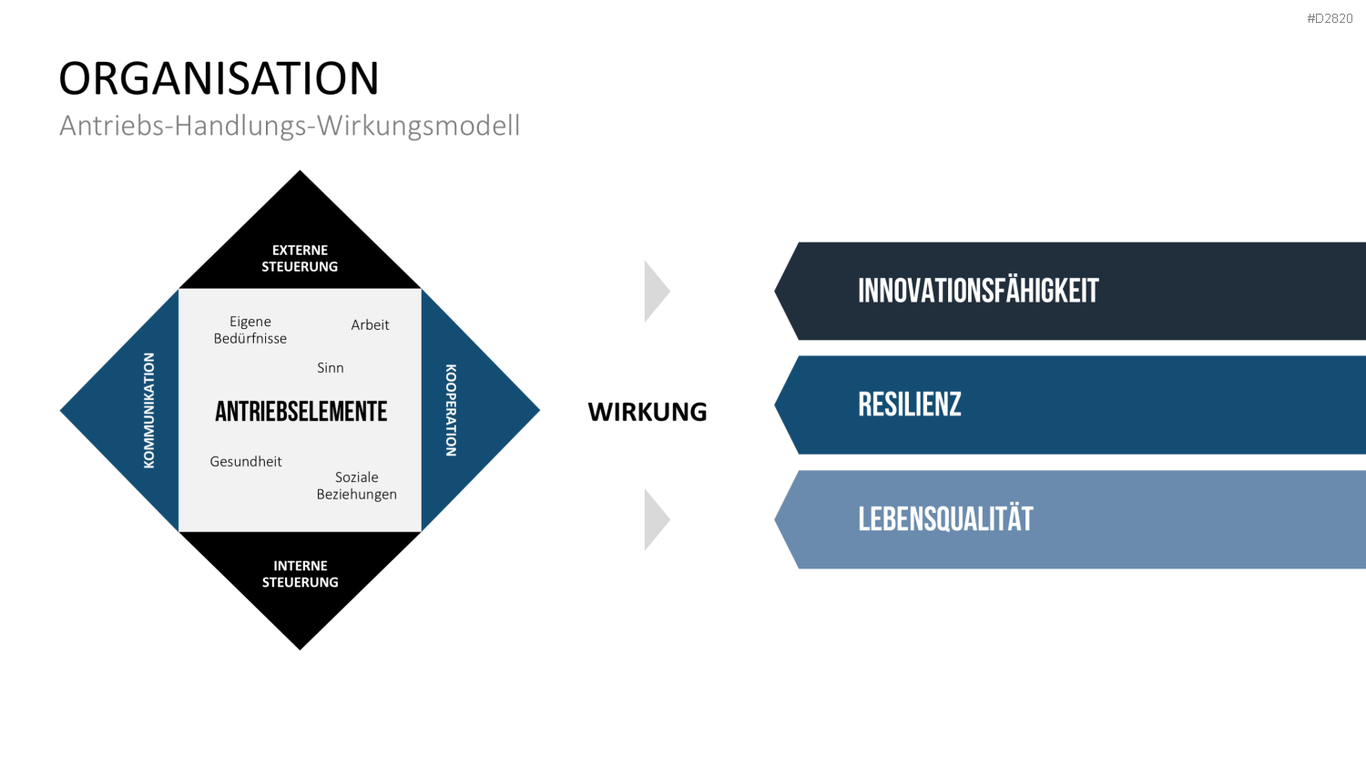 Work-Life-Balance PowerPoint-Vorlage