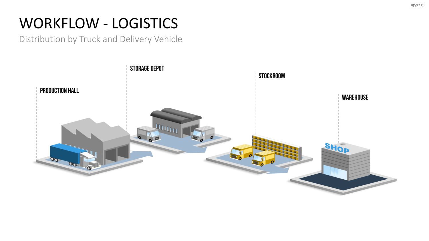 Workflow - Logistik PowerPoint-Vorlage