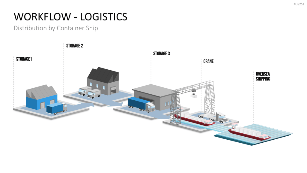 Workflow - Logistik PowerPoint-Vorlage