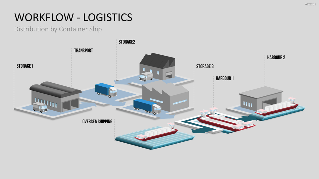Workflow - Logistik PowerPoint-Vorlage