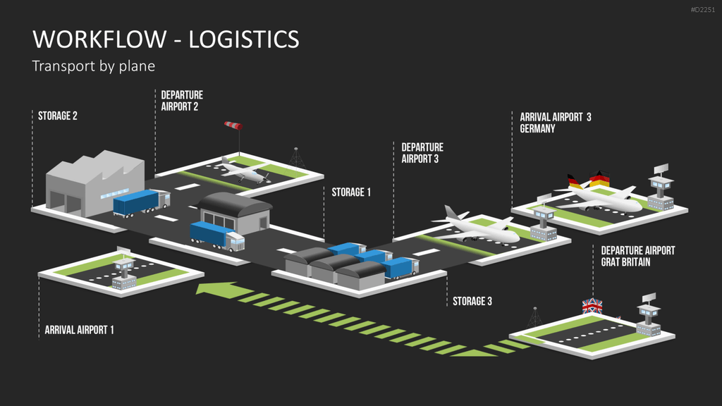 Workflow - Logistik PowerPoint-Vorlage