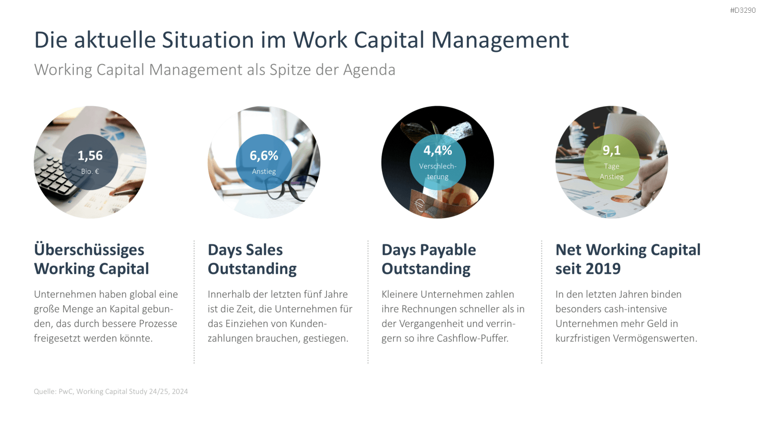 Working Capital Management PowerPoint-Vorlage