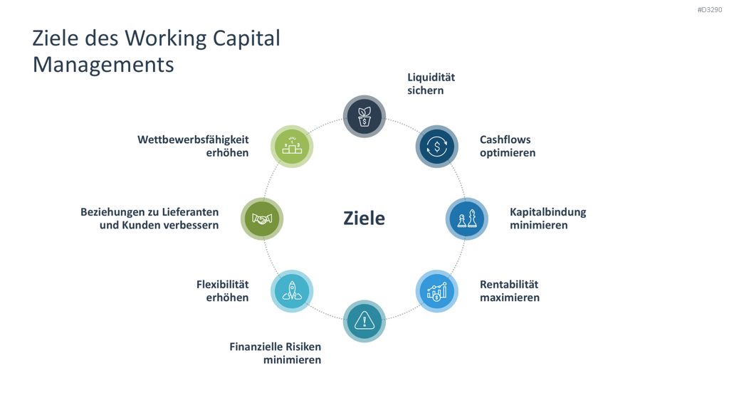 Working Capital Management PowerPoint-Vorlage