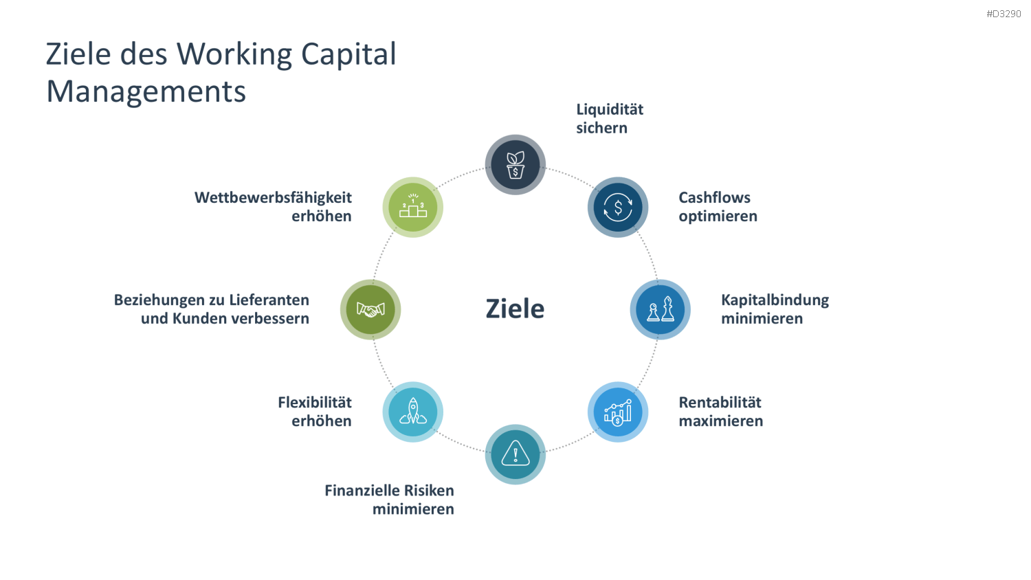 Working Capital Management PowerPoint-Vorlage